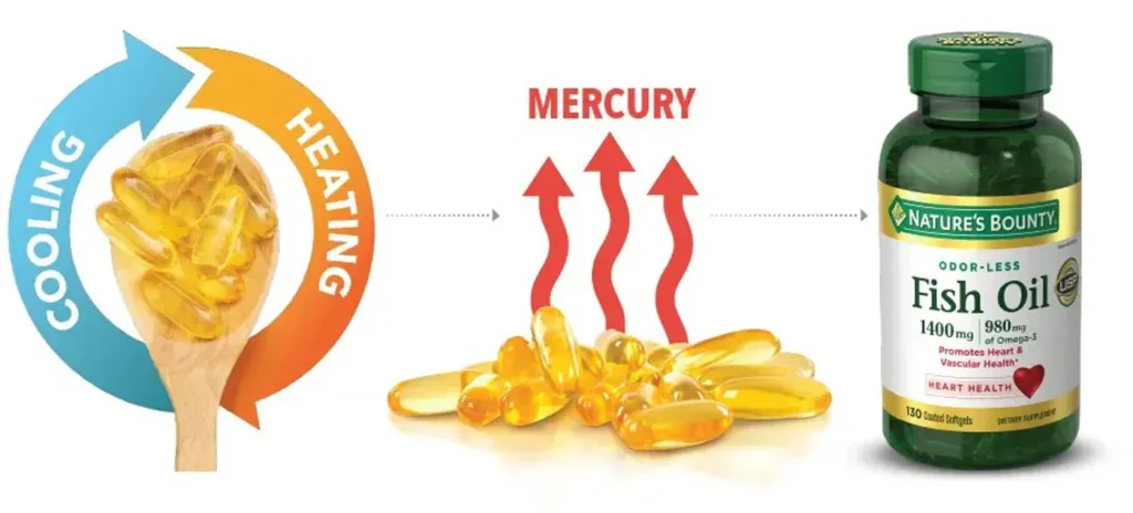 Giới thiệu Viên Fish Oil 1400mg omega 3 980mg Nature’s Bounty của Mỹ