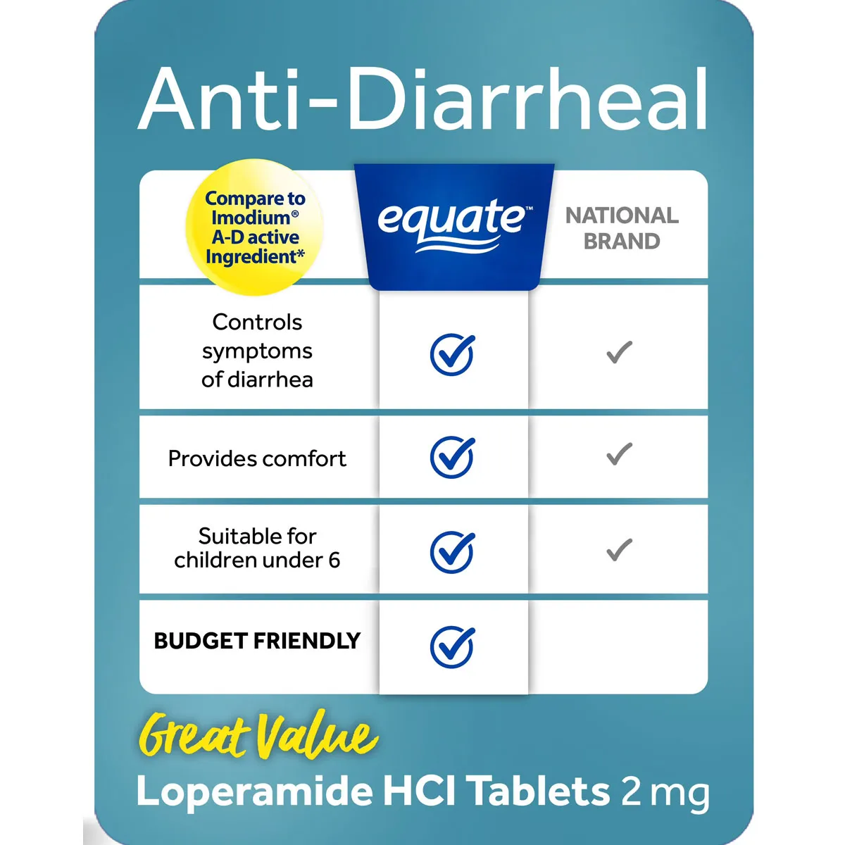 Viên cầm tiêu chảy Anti Diarrheal Equate 2mg của Mỹ - Ảnh 7