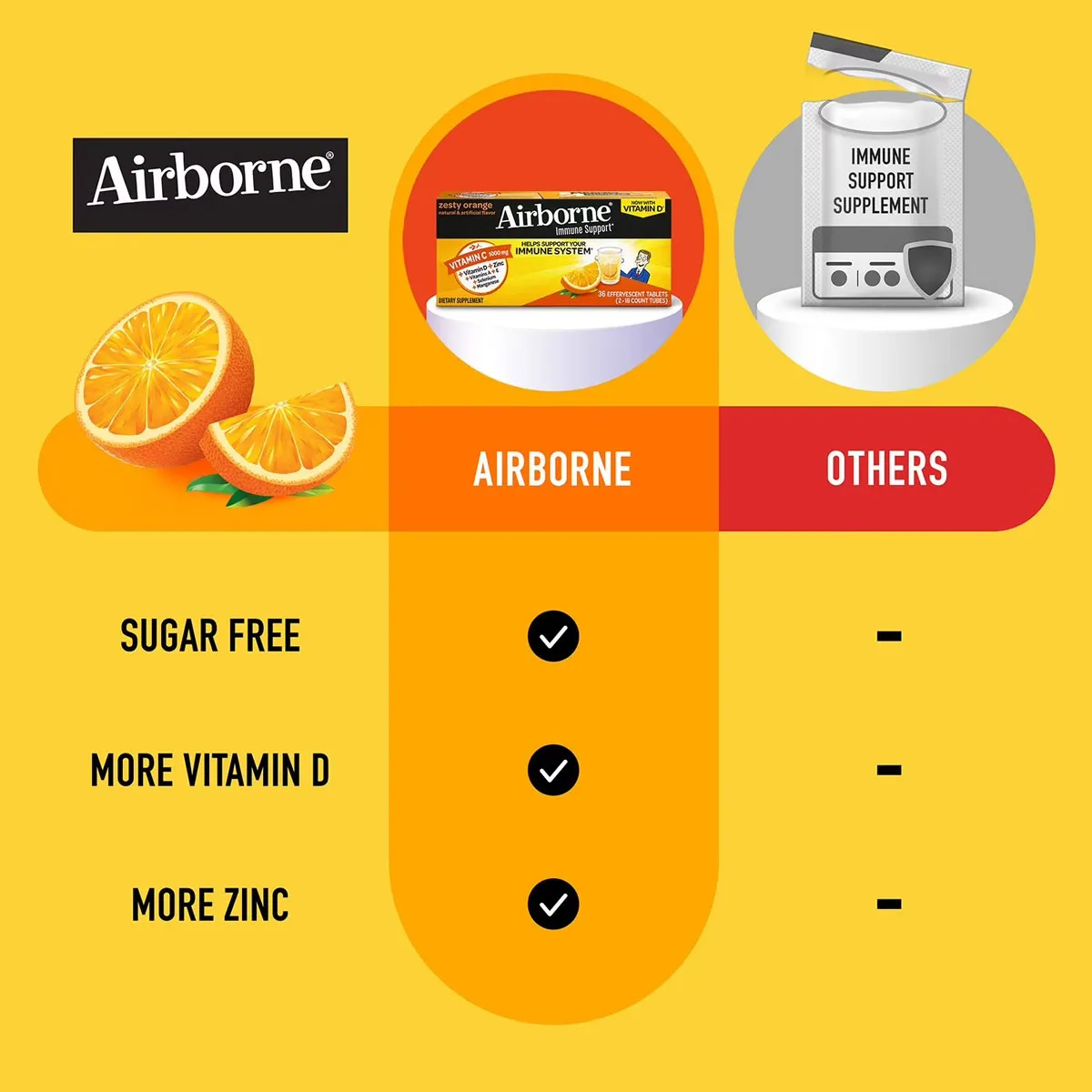 Sủi Airborne Immune Support Vitamin C 1000mg 36 Viên Mỹ - Ảnh 5